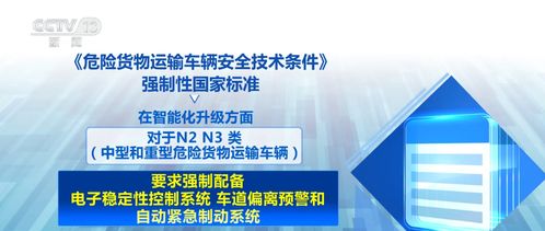 新國標(biāo)助中國危險(xiǎn)貨物運(yùn)輸車輛“開出國門” 掃清技術(shù)壁壘，賦能“中國造”全球行銷